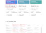 manage your 7 to 8 figure amazon PPC ads campaigns